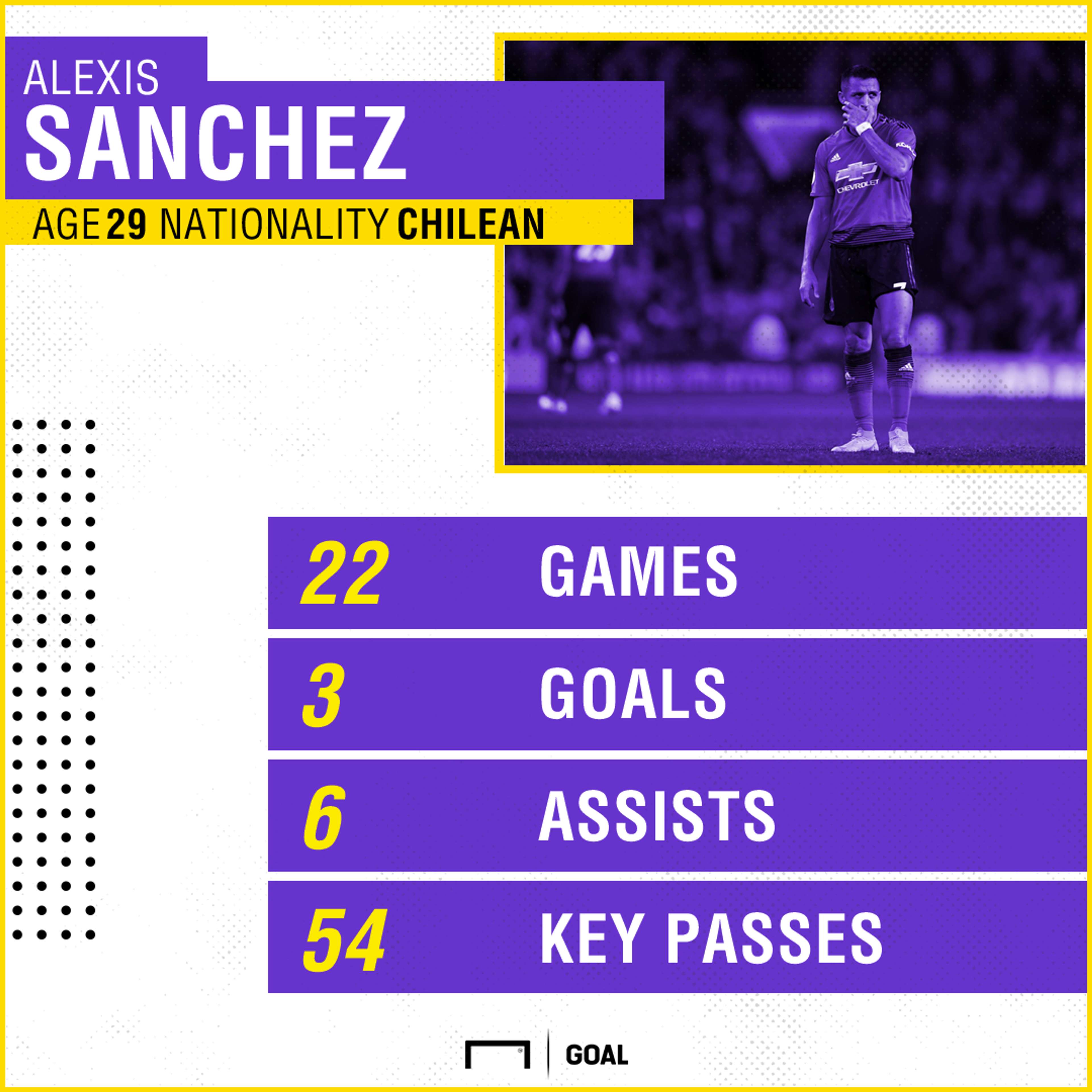 Alexis Sanchez Man United Stats PS