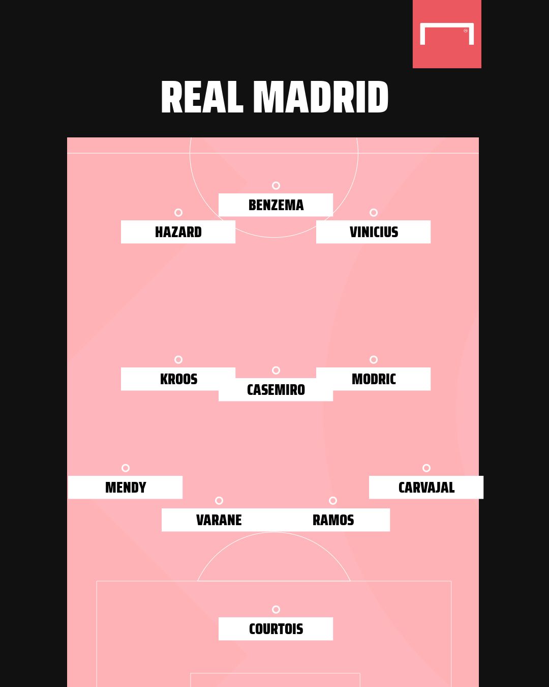 Formazione tipo Real Madrid
