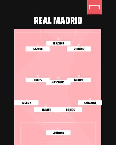Formazione tipo Real Madrid