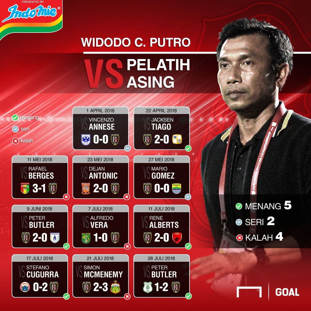 Indomie - Widodo C. Putro vs Pelatih Asing