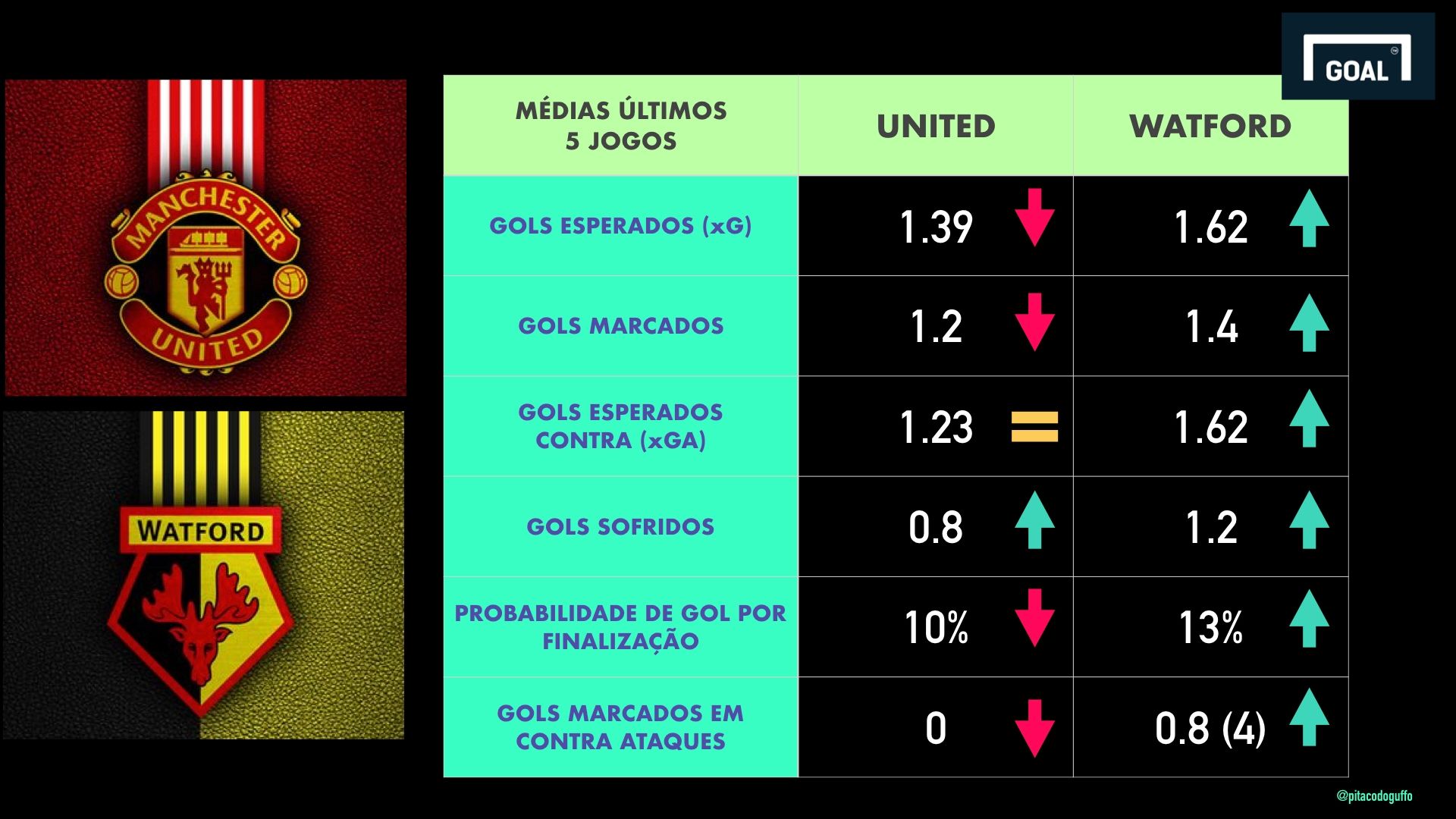 CARD 1 Guffo (coluna 2)