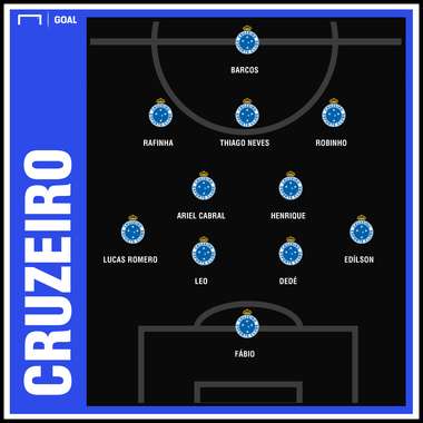 GFX Cruzeiro