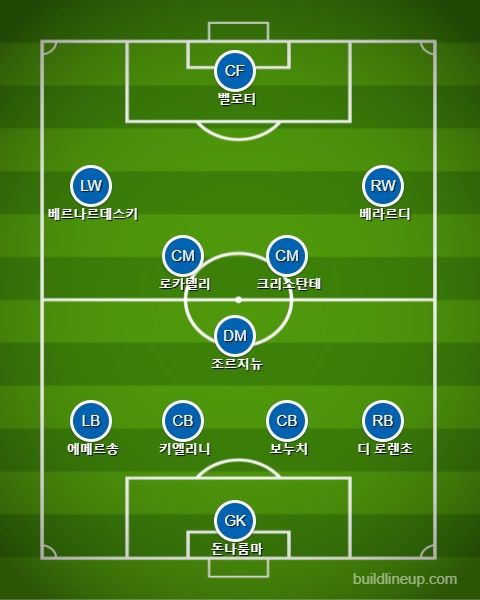 이탈리아 최종 교체 vs 잉글랜드