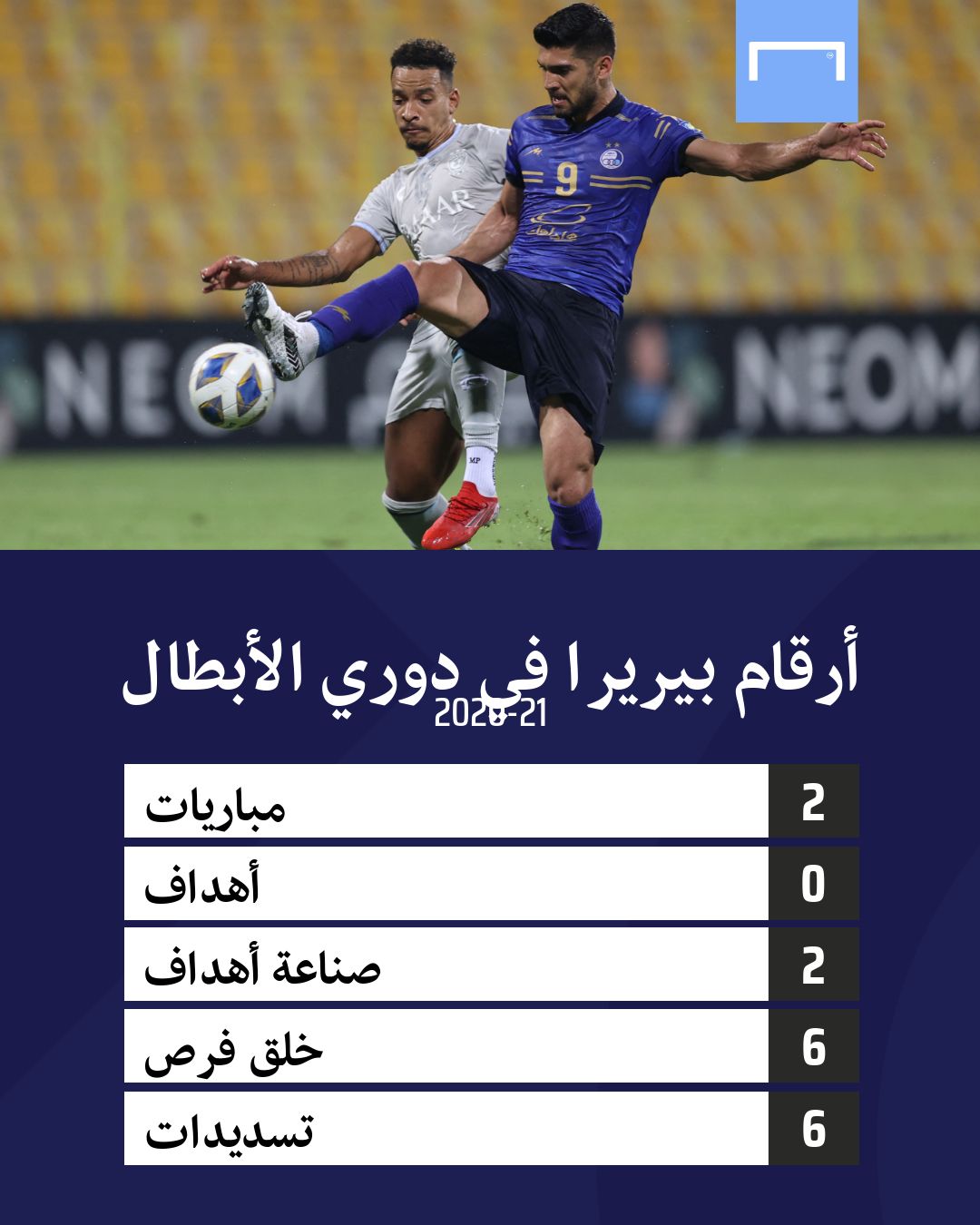 أرقام بيريرا في دوري الأبطال 18-10-2021