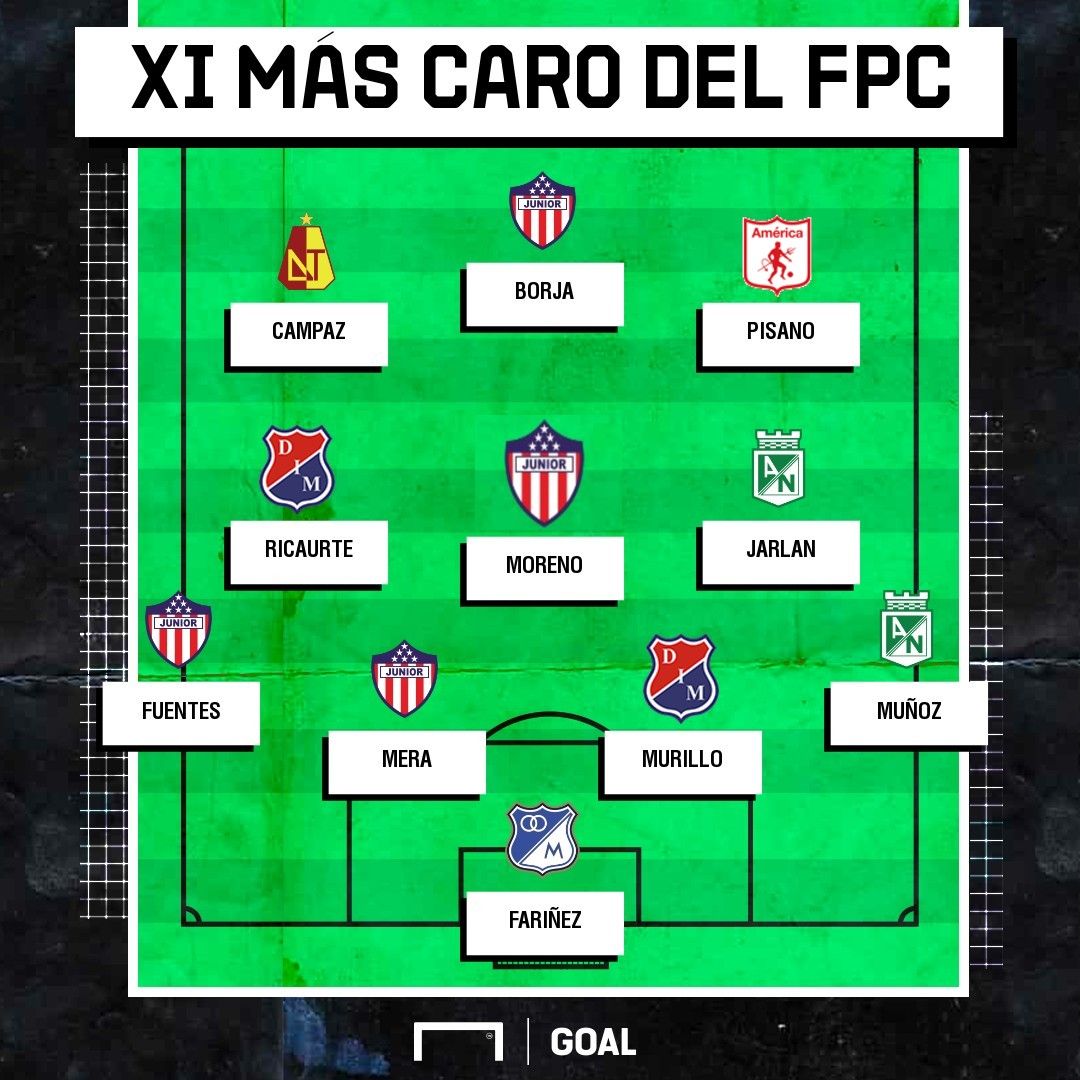 XI más valioso FPC 2020-I