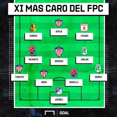 XI más valioso FPC 2020-I