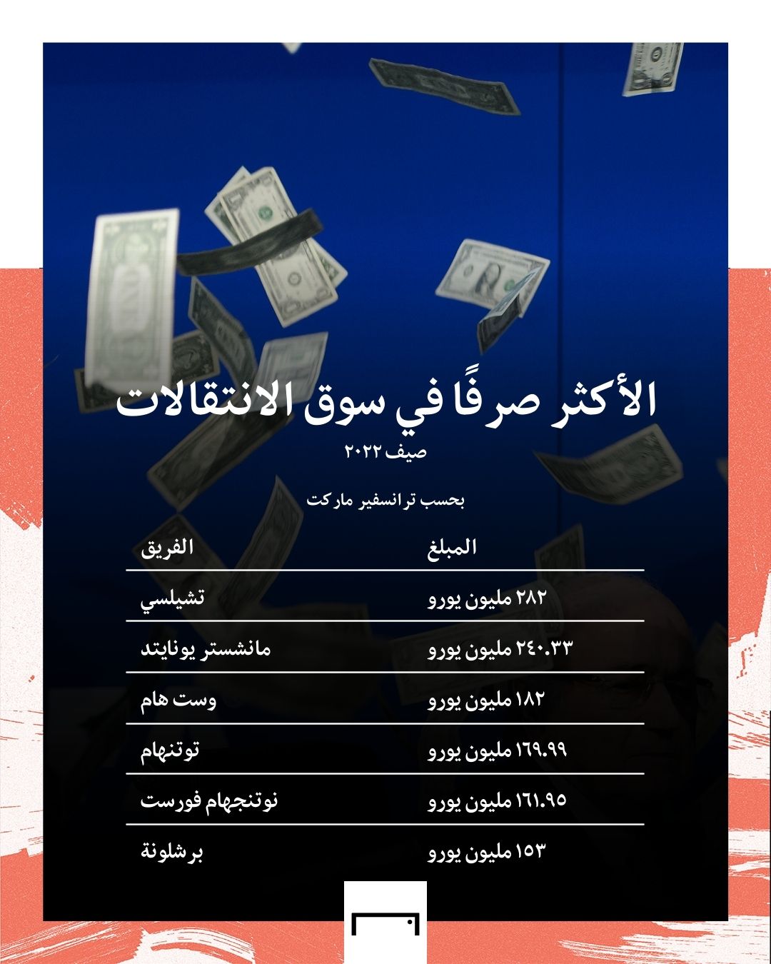 TRANSFER INCOME AND EXPENDITURE SUMMER 2022