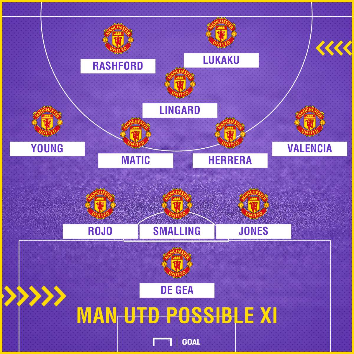 Man Utd possible XI