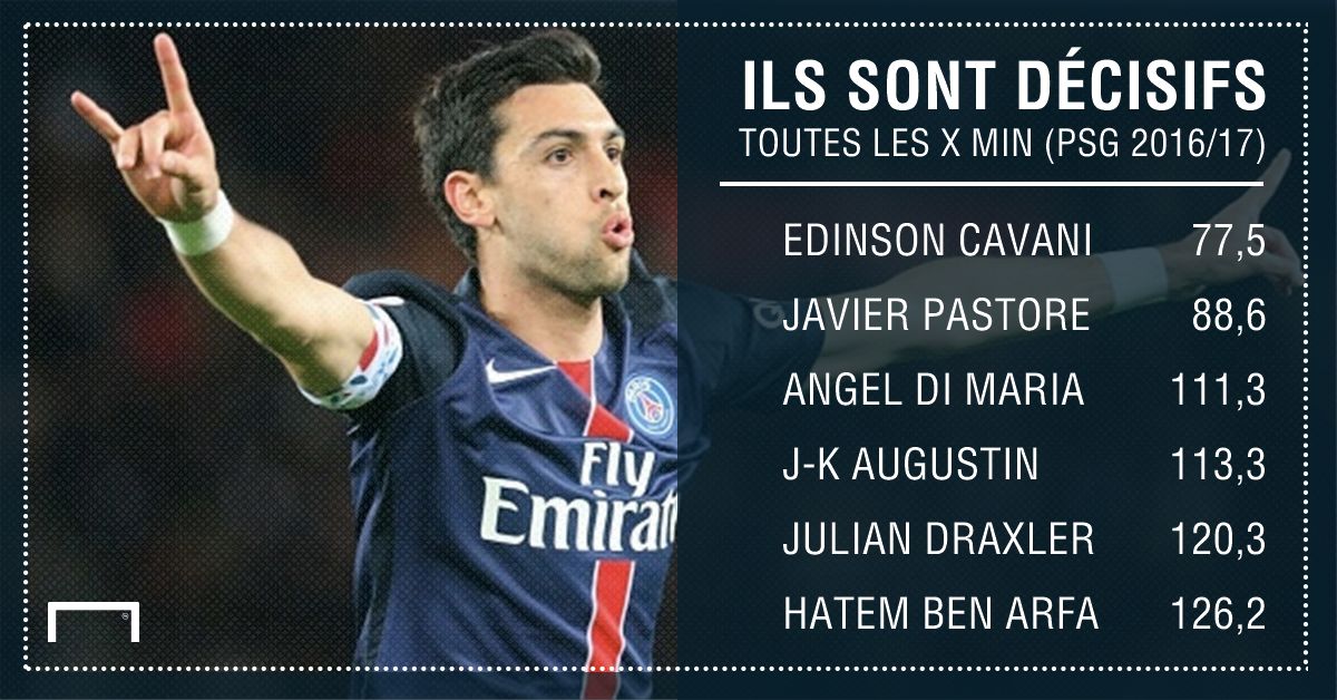 PSG Ligue 1 Pastore