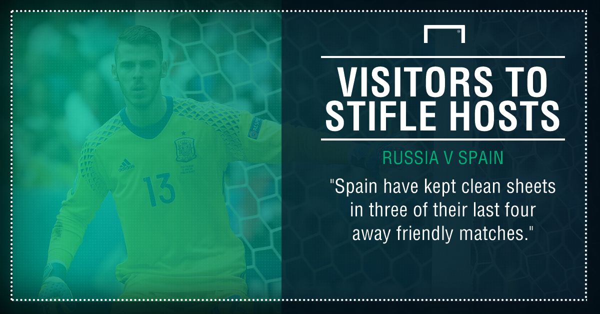 Russia Spain graphic