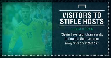 Russia Spain graphic