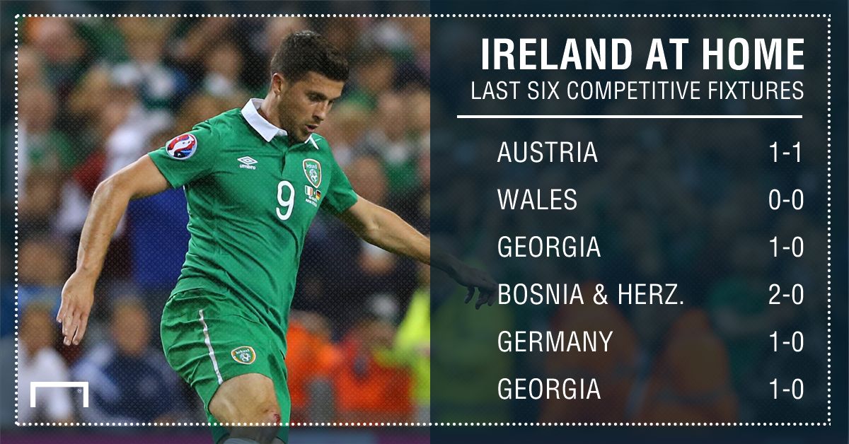 Ireland home results graphic