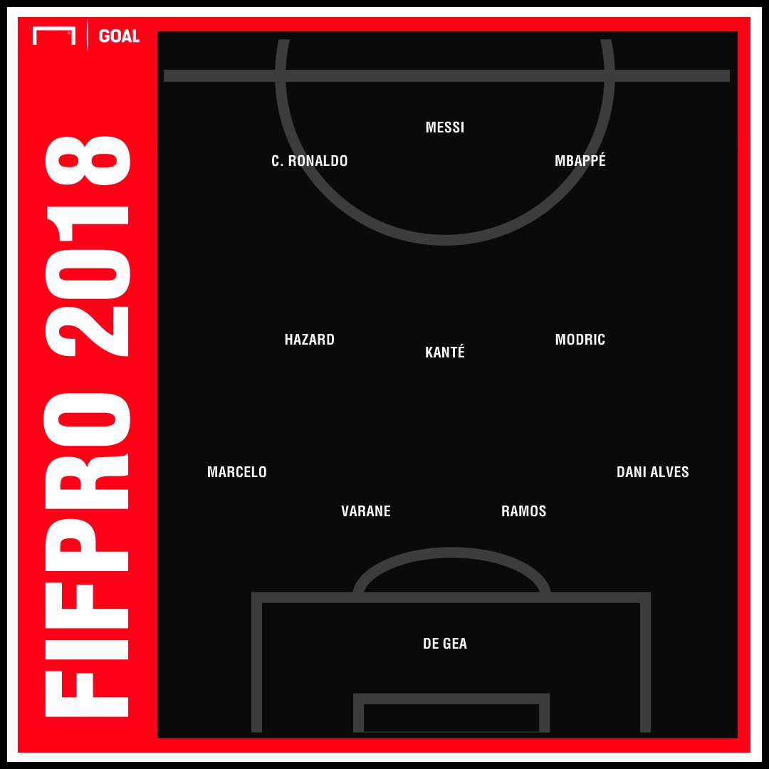 FIFPRO 2018