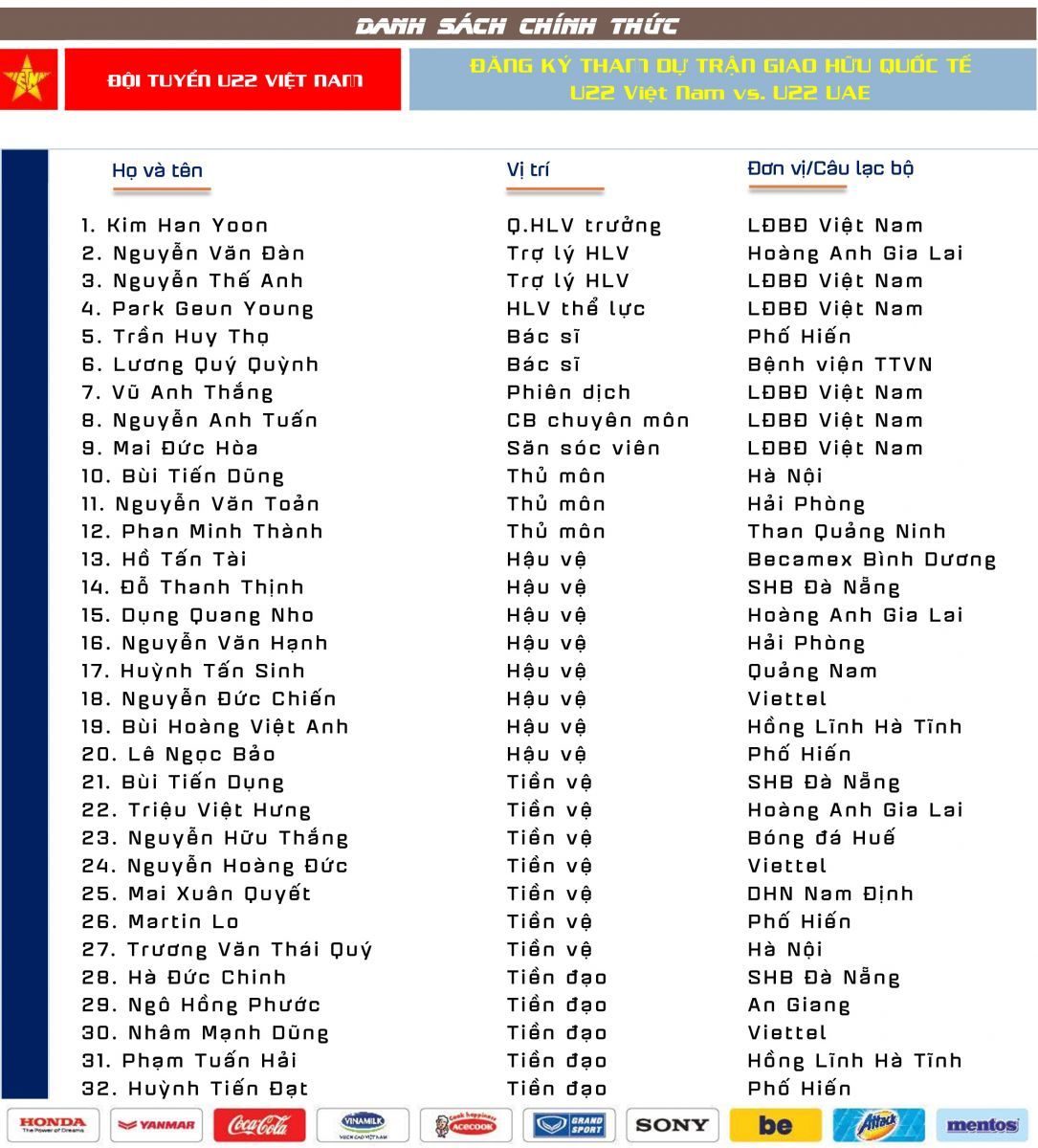U22 Vietnam Squad List | Final Concentration Camp | 24 October 2019