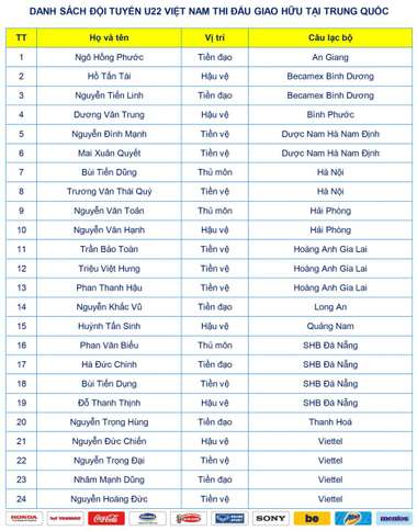 U22 Vietnam Squad List Preparing for Friendly Match againts U22 China September 2019