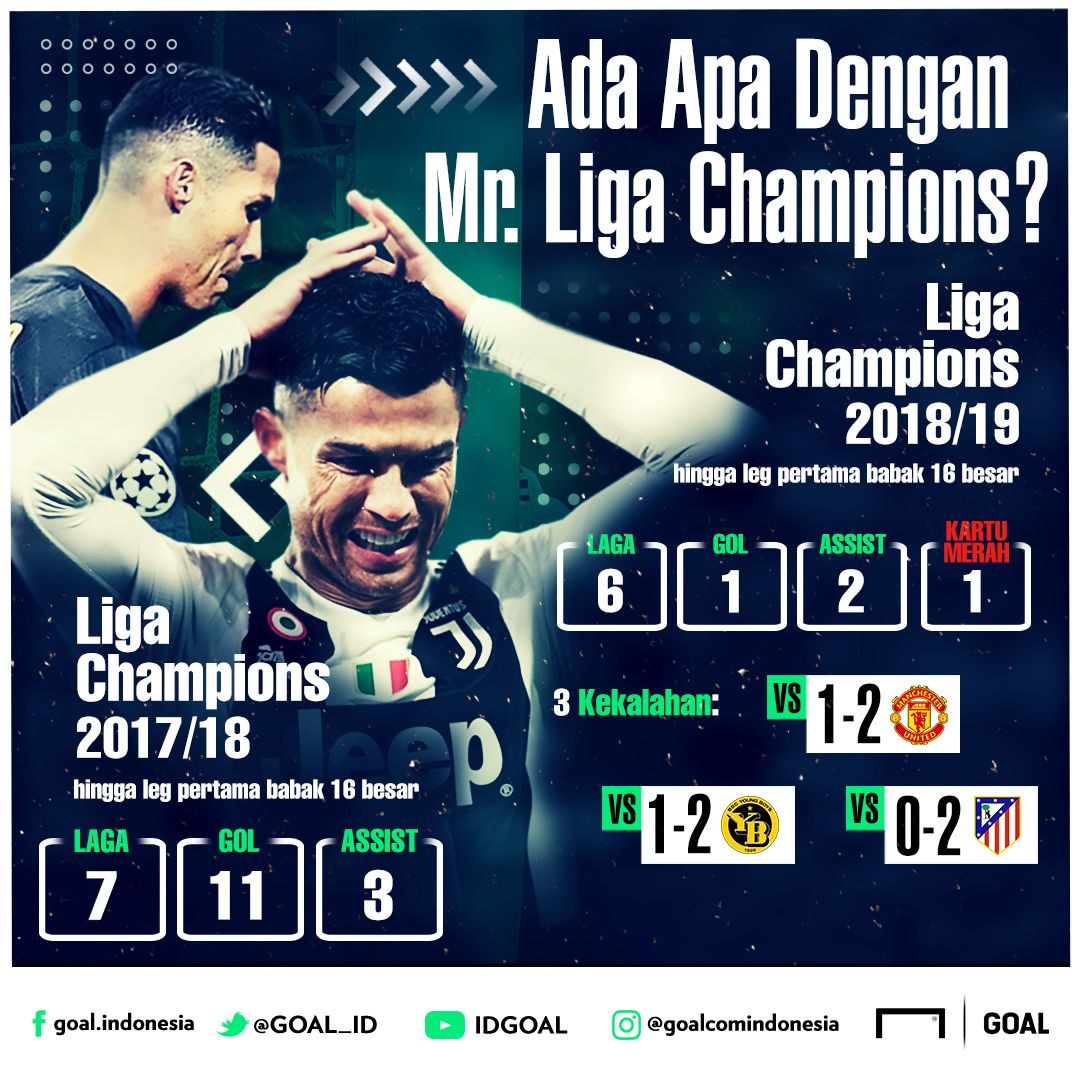 Mr. Liga Champion