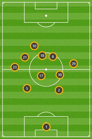 맨유 평균 위치 vs 뉴캐슬