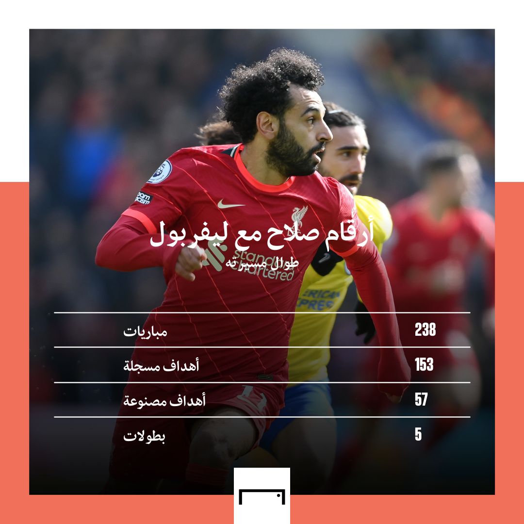 Salah Stats