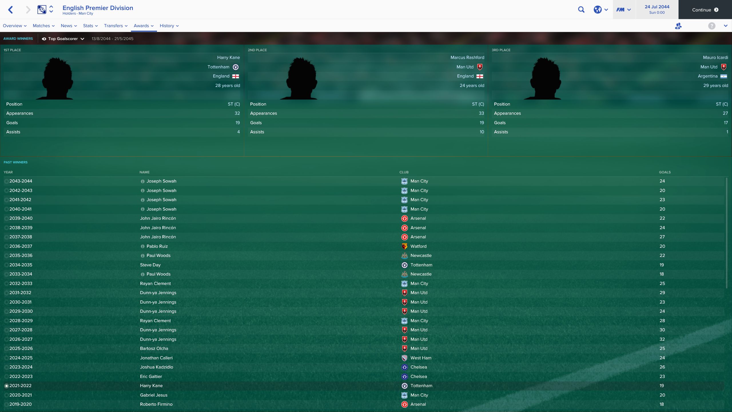 Rashford FM 2
