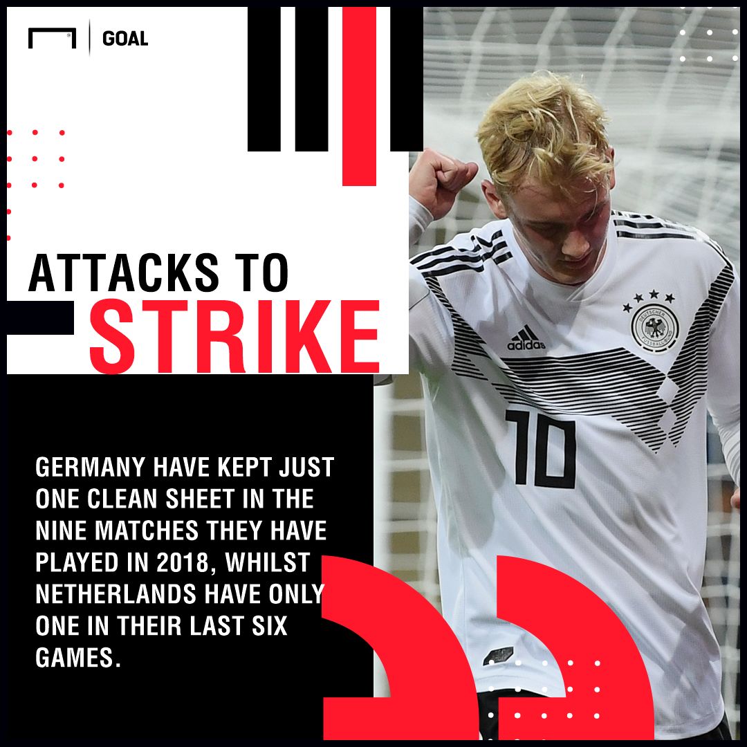 Germany Netherlands graphic