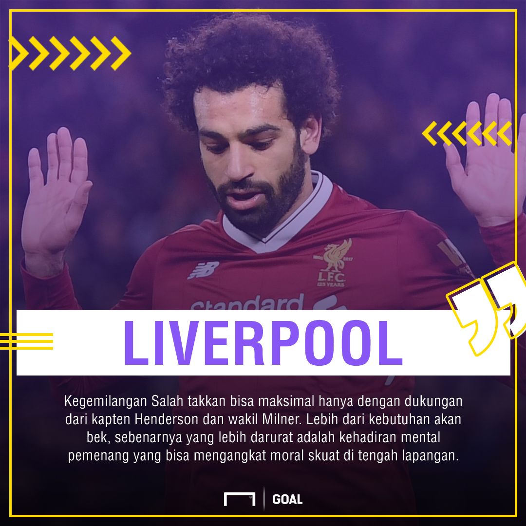 GFXID - Mo Salah, Liverpool