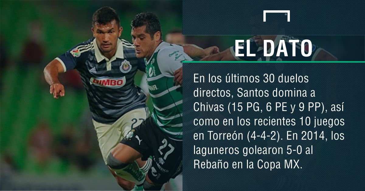 Santos-Chivas