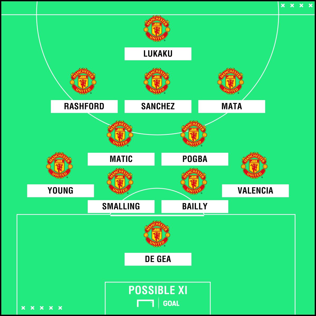 Man Utd possible XI