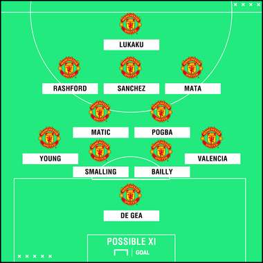 Man Utd possible XI