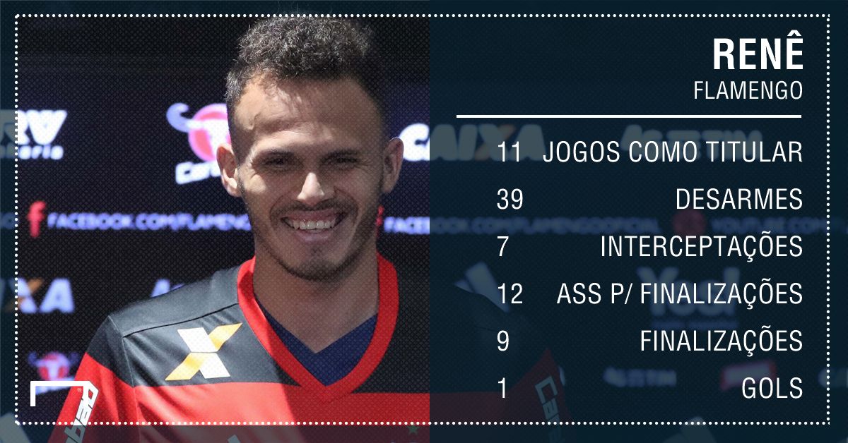 GFX RENÊ FLAMENGO