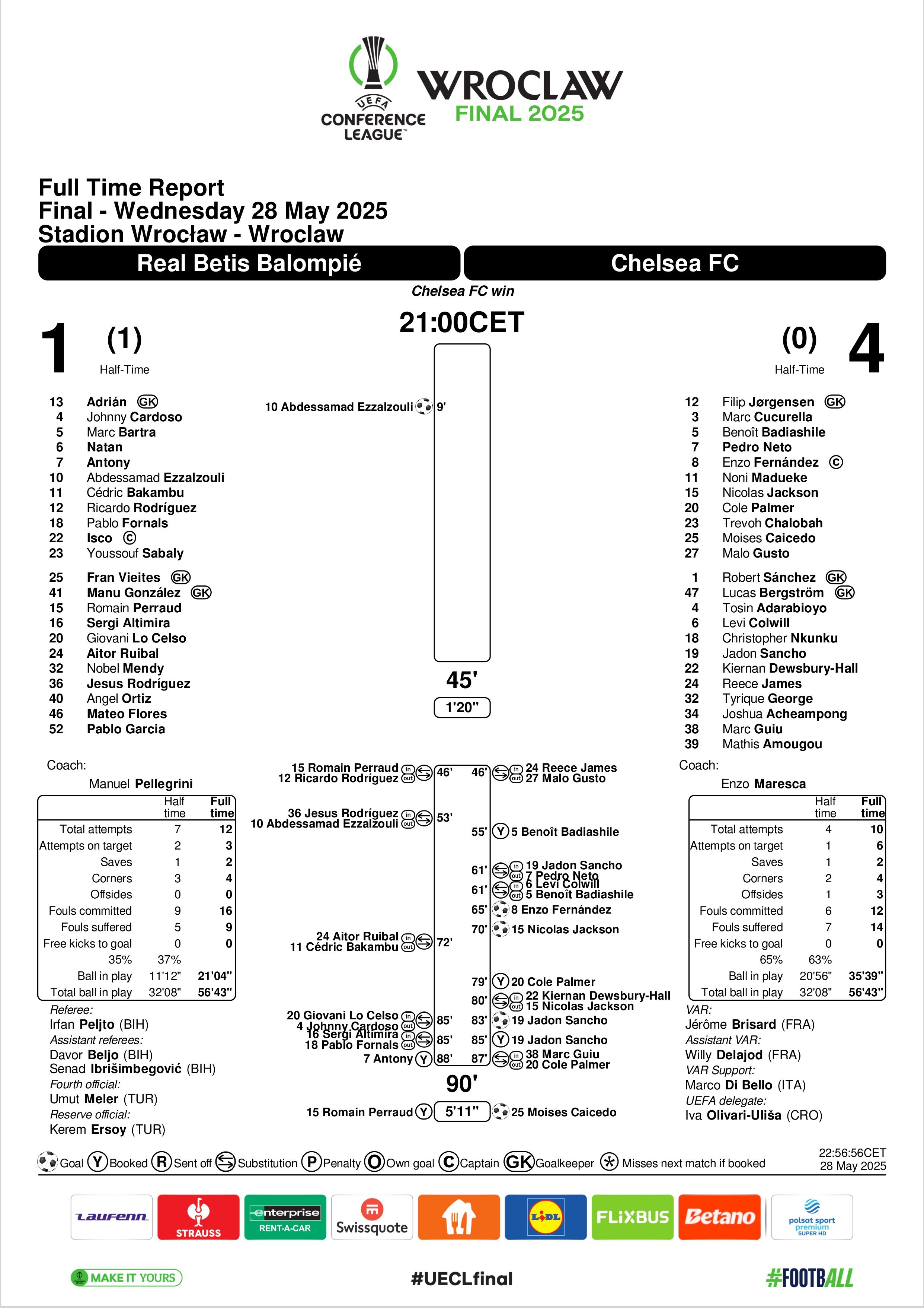 Match Summary Real Betis vs Chelsea UEFA Conference League 28052025