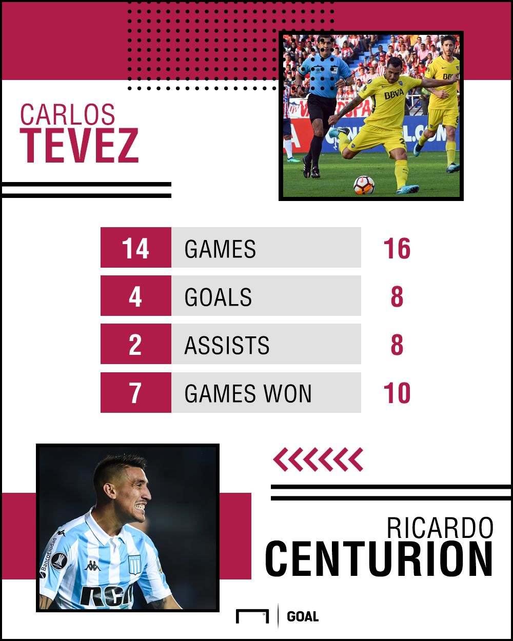 Tevez Centurion GFX