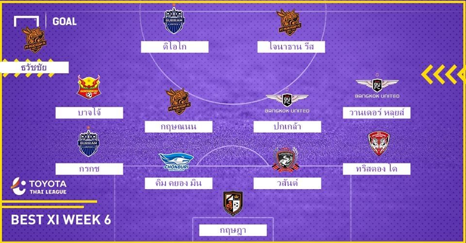 TOYOTA THAI LEAGUE BEST XI : ประจำสัปดาห์ที่ 6
