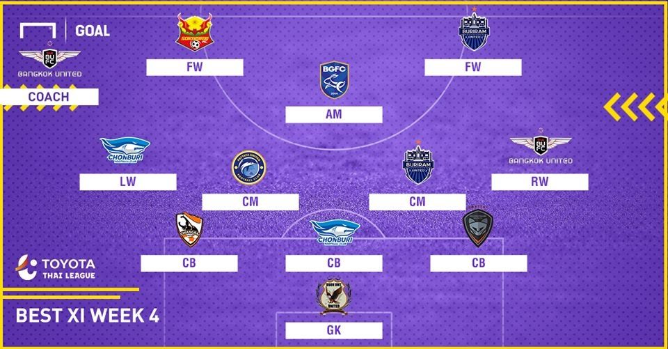 TOYOTA THAI LEAGUE BEST XI : ประจำสัปดาห์ที่ 4