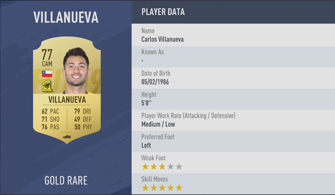 Villanueva FIFA 19