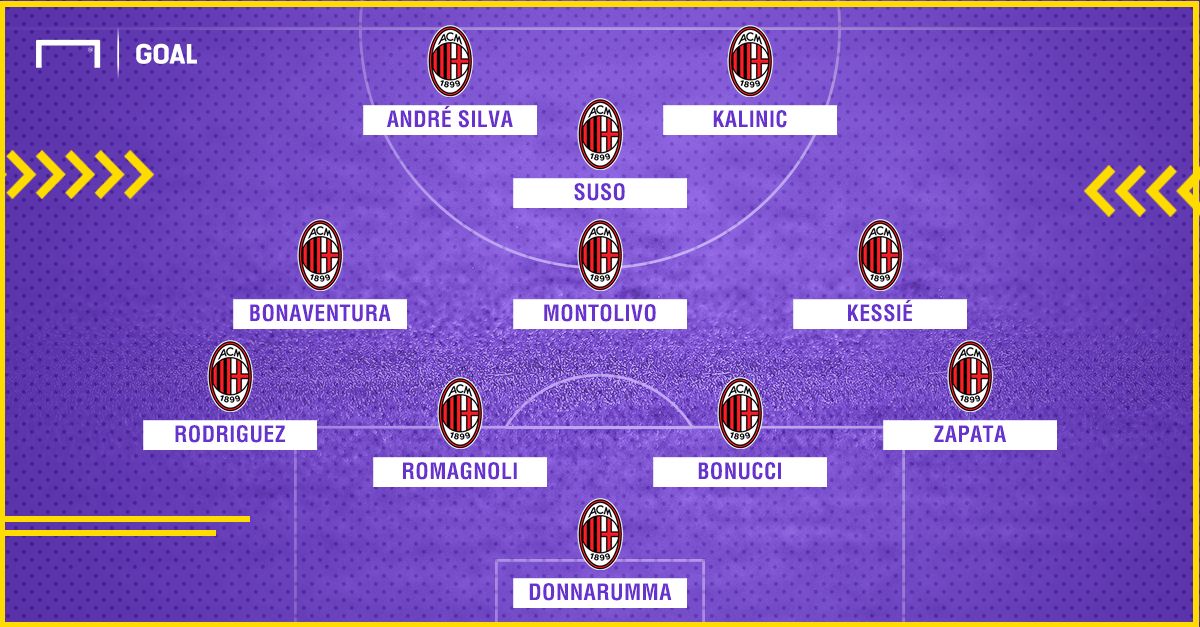 gattuso's milan formation 4-3-1-2