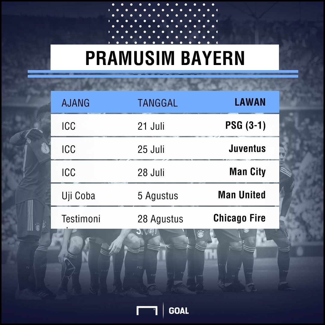 Pramusim Bayern Munich