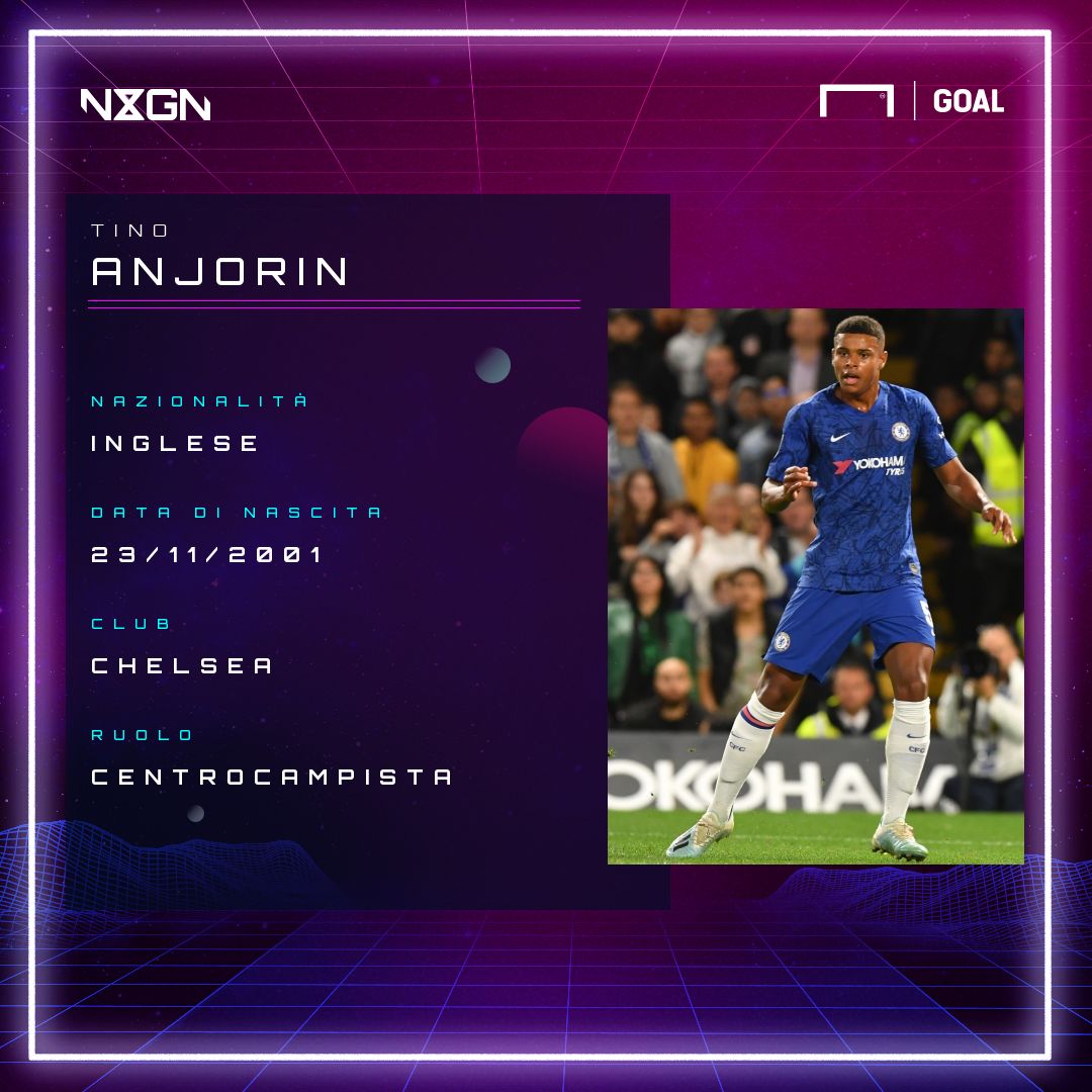 Anjorin ps nxgn