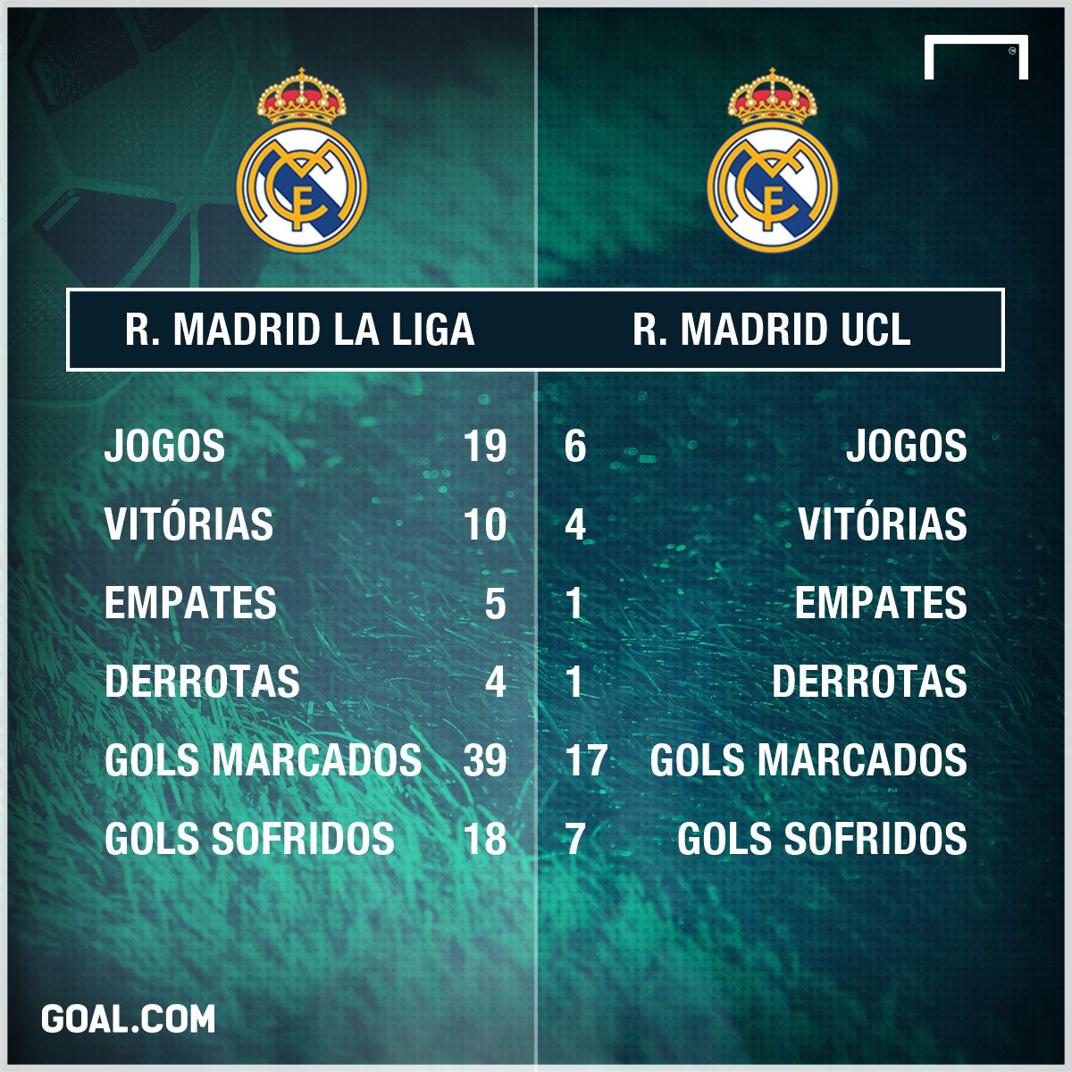 Real Madrid números La Liga UCL