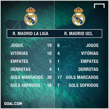 Real Madrid números La Liga UCL