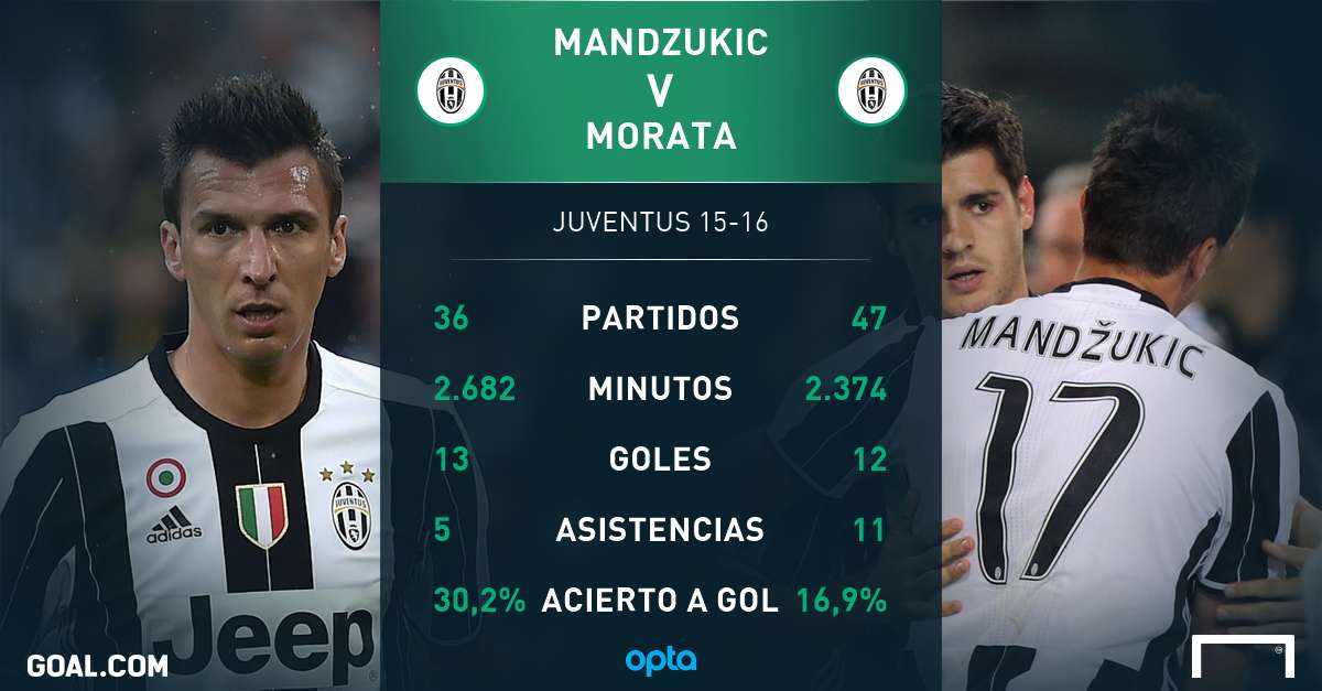 GFX Mandzukic vs Morata