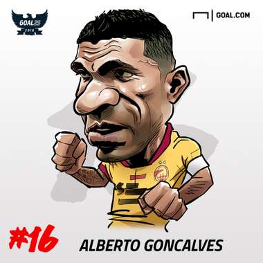 Cover Artikel Goal 25 2018 - Alberto Gonzalves