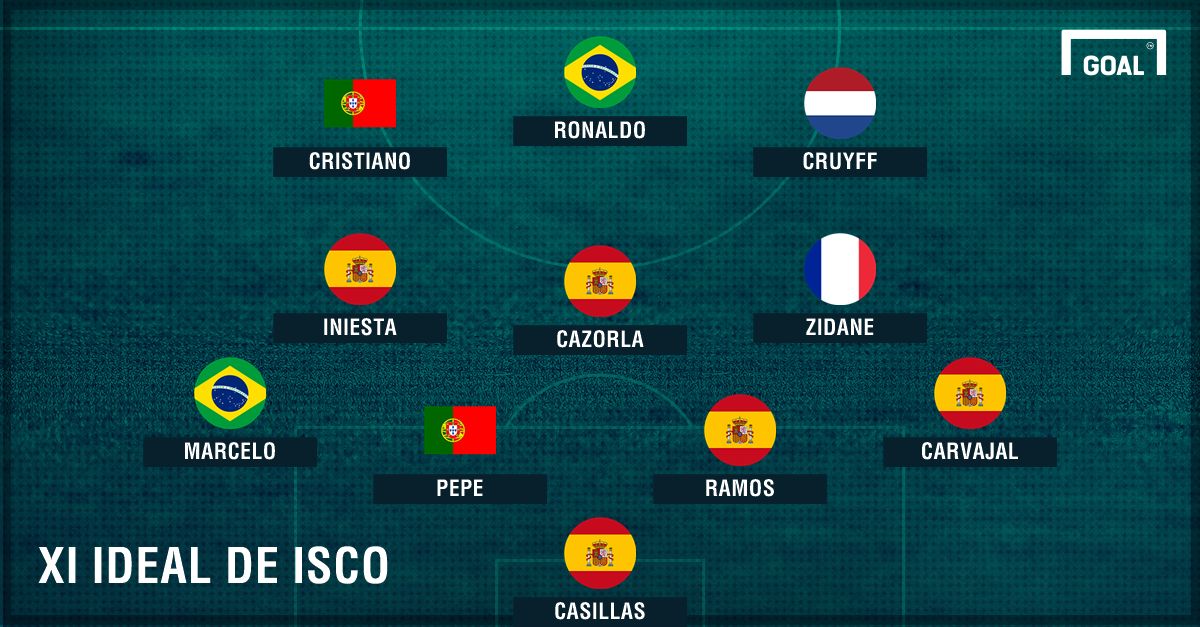 xi isco ideal