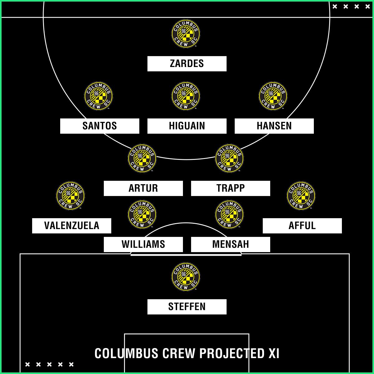 Columbus Crew projected XI