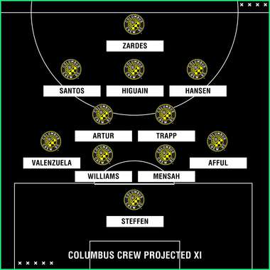 Columbus Crew projected XI