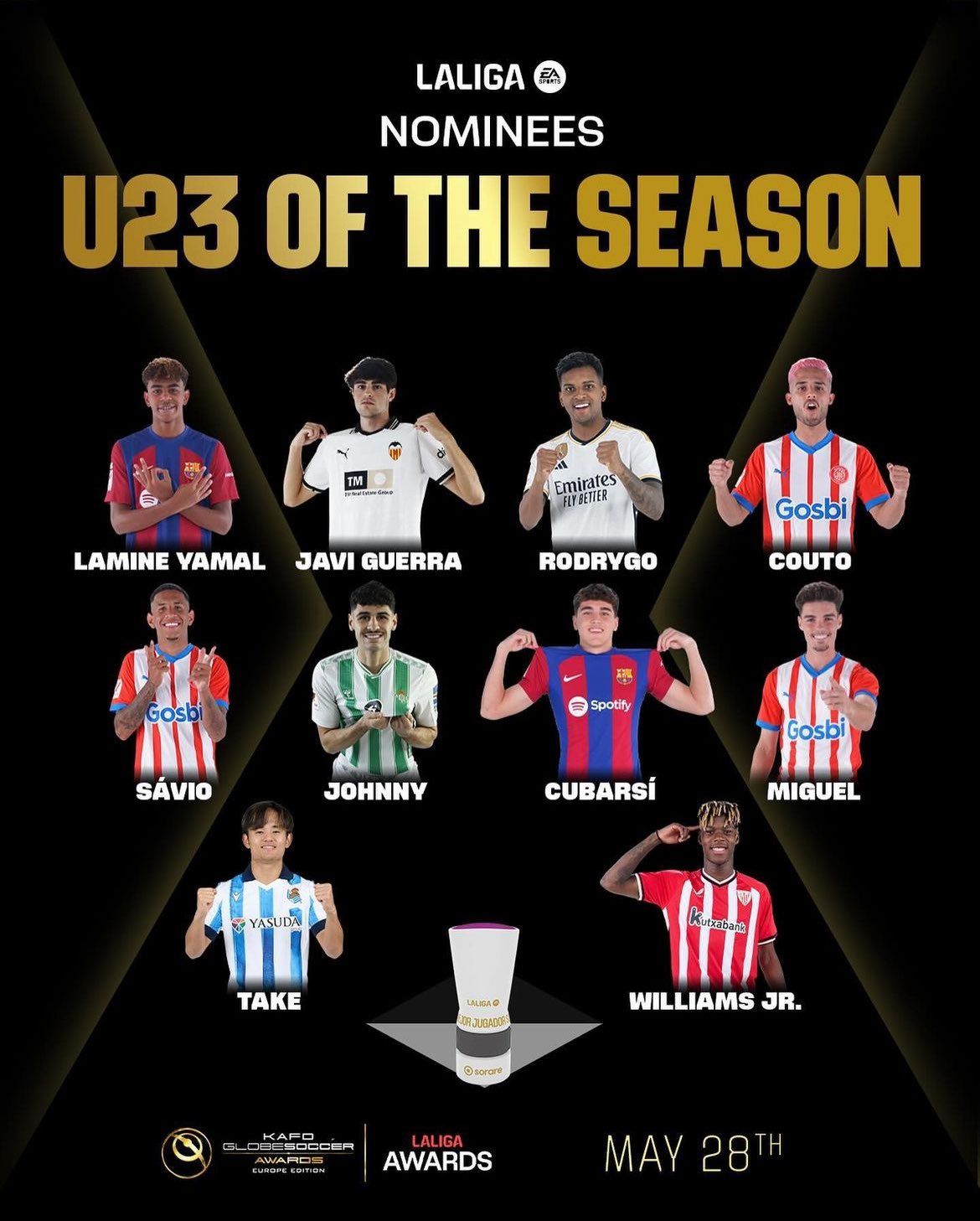La Liga young Player of the Year nominees