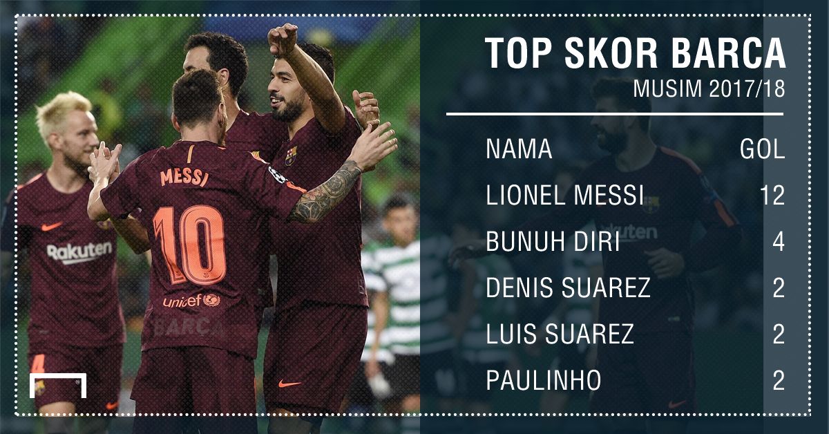Barcelona GFX ID