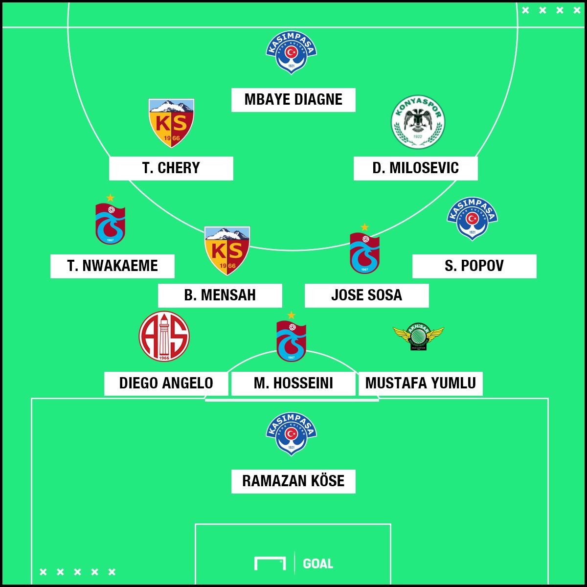 Süper Lig'de 4. haftanın en iyi 11'i