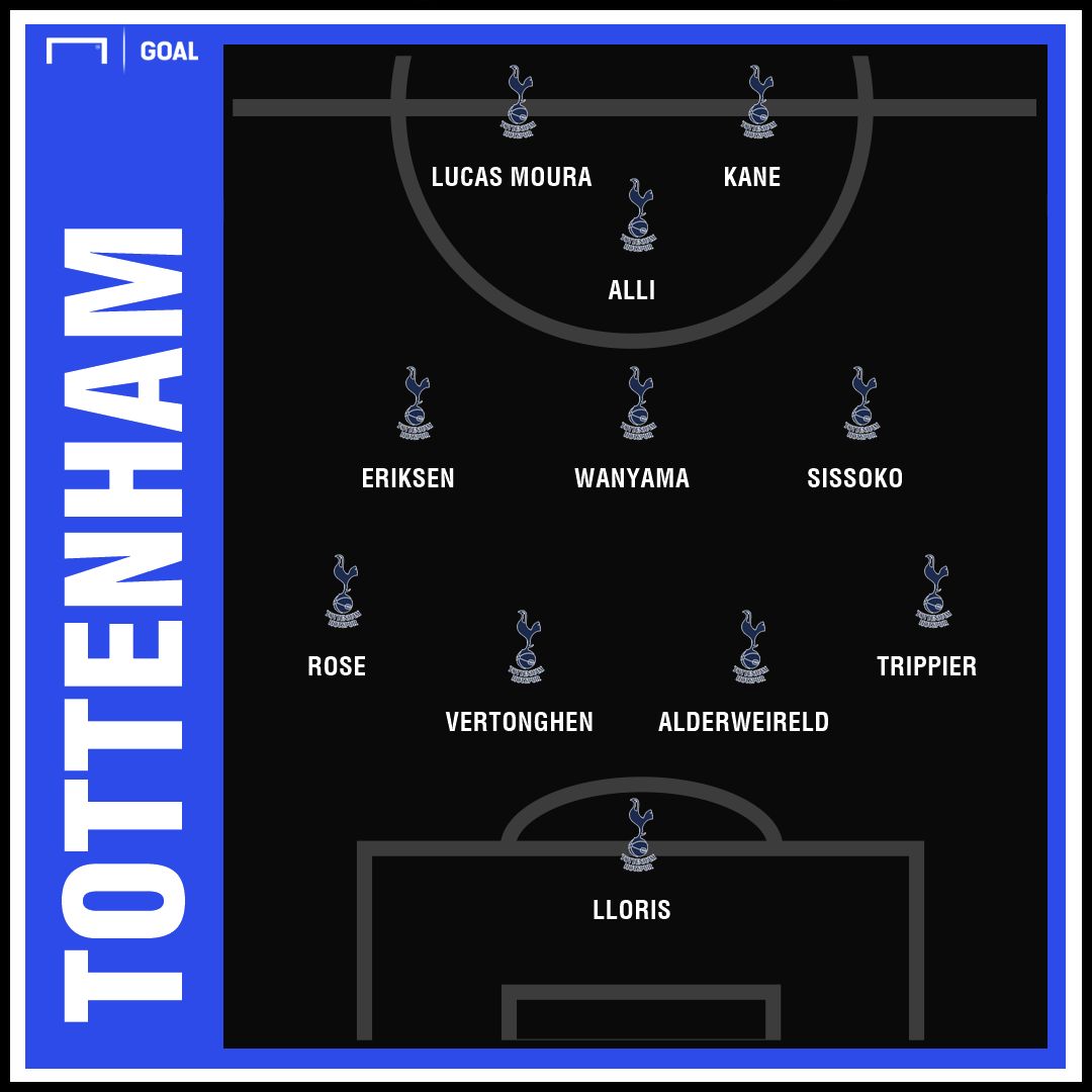 Tottenham GFX