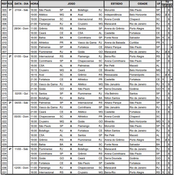 Tabela rodadas brasileirão