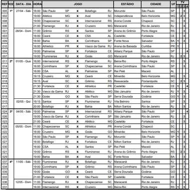 Tabela rodadas brasileirão
